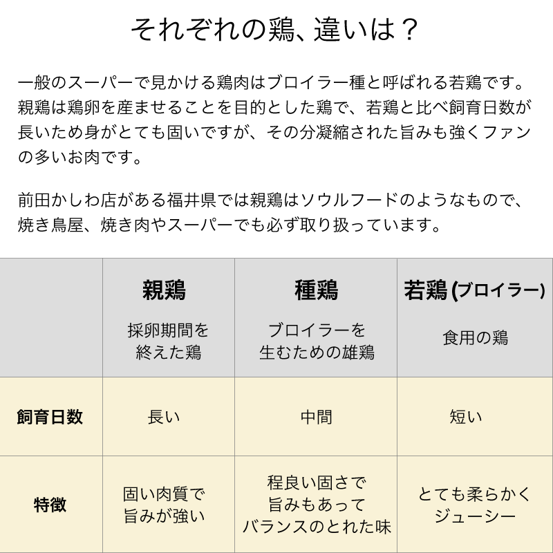 それぞれの鳥、違いは？